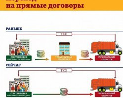 ОБЪЯВЛЕНИЕ для потребителей коммунальной услуги по обращению с ТКО, проживающих (и собственников) по следующим адресам: