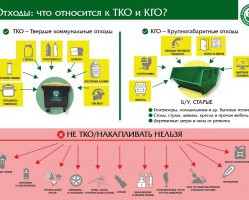 На контейнерных площадках Смоленской области появились памятки о правильном накоплении отходов
