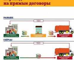 Объявление для потребителей