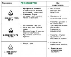 Какие виды пластика можно сдать на переработку?