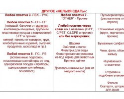 Какие виды пластика можно сдать на переработку?
